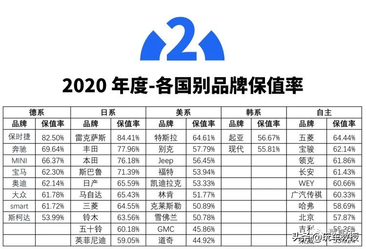 亏了450亿后终于赚钱，但车主自黑起来10头牛都拉不住