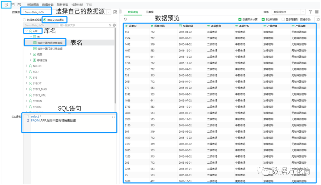 4000字干貨分享｜一文學會搭建炫酷可視化大屏