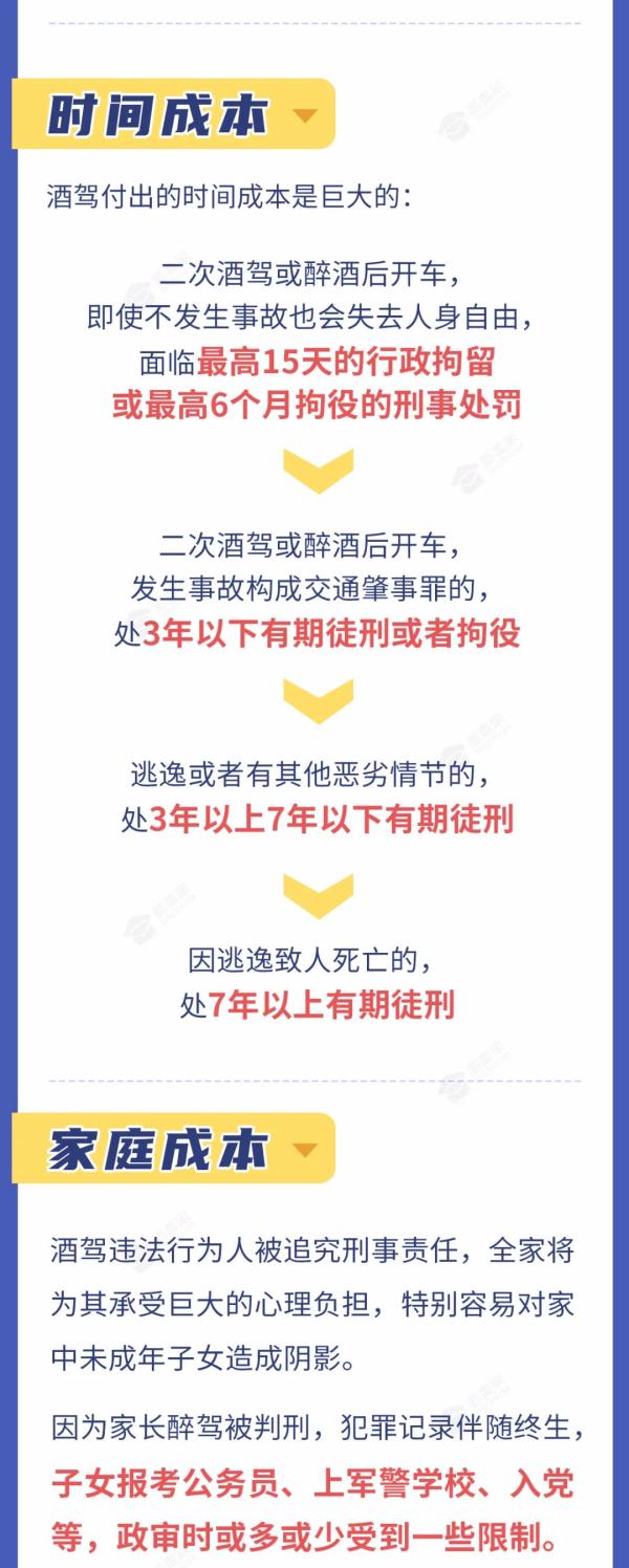 2021最新酒驾醉驾成本！抓紧看！！ 第3张