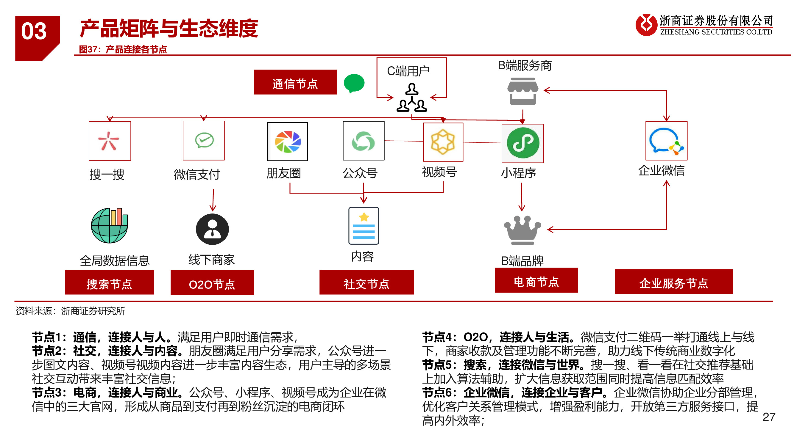 微信专题研究报告：移动互联网最高维生物，商业化仅是水到渠成