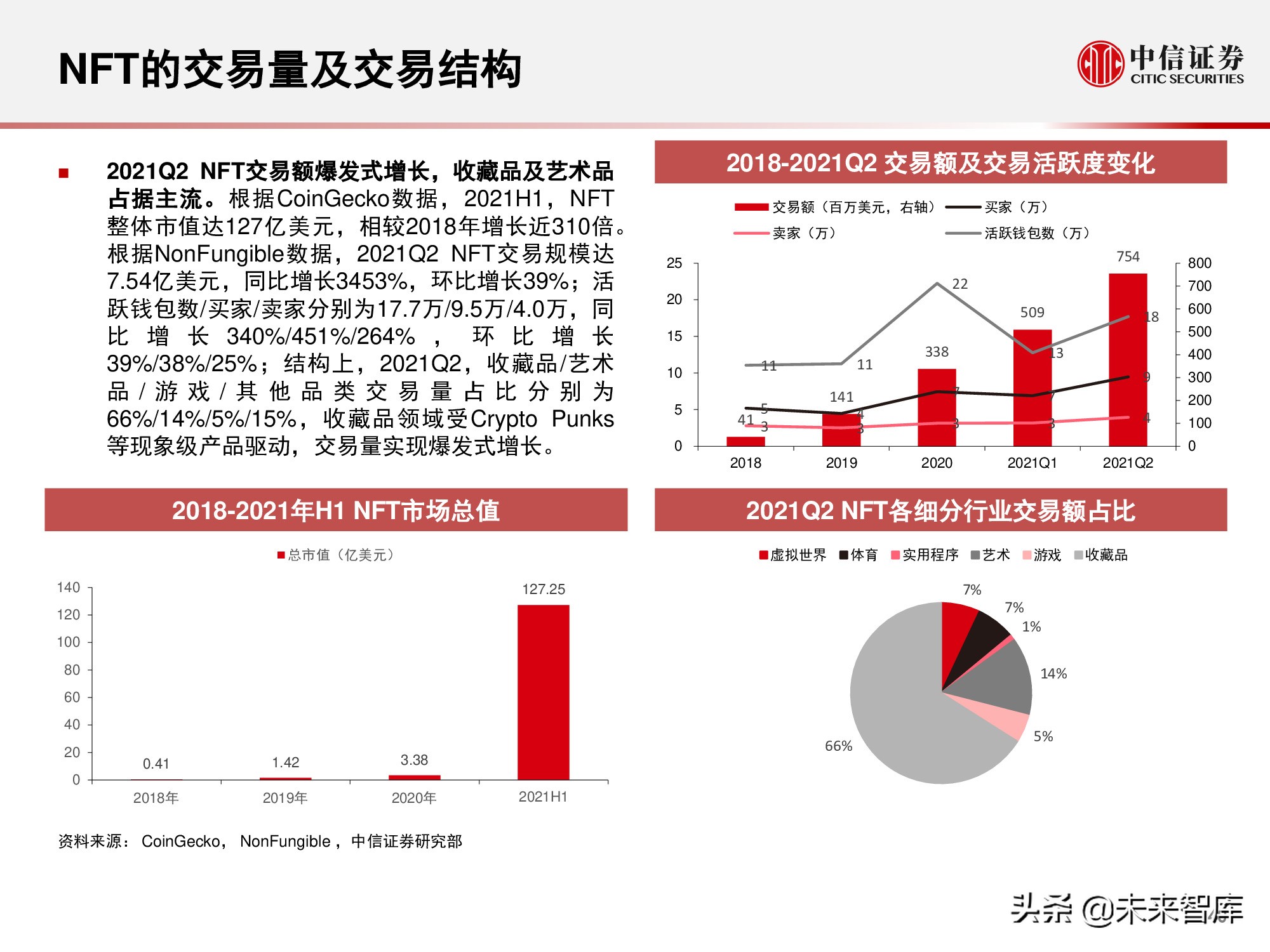 元宇宙177页深度报告：人类的数字化生存，进入雏形探索期