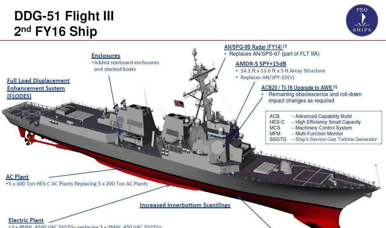 我国下一波造舰狂潮即将到来，仍以现有型号为主，数量将非常可观