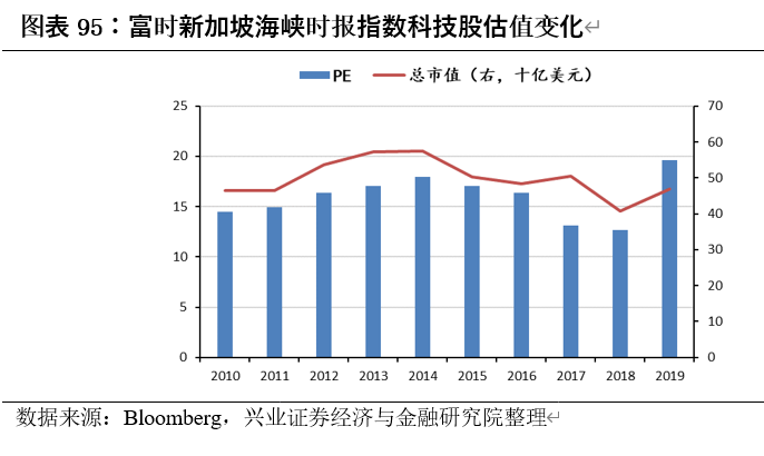 中国内地股市与美国、日本、中国香港等主要市场结构对比分析