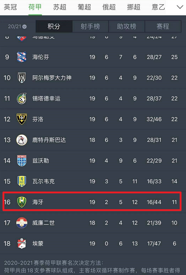 前国脚之子李嗣镕帅出圈，撞脸陈冠希郭富城，冲这颜值想看球了