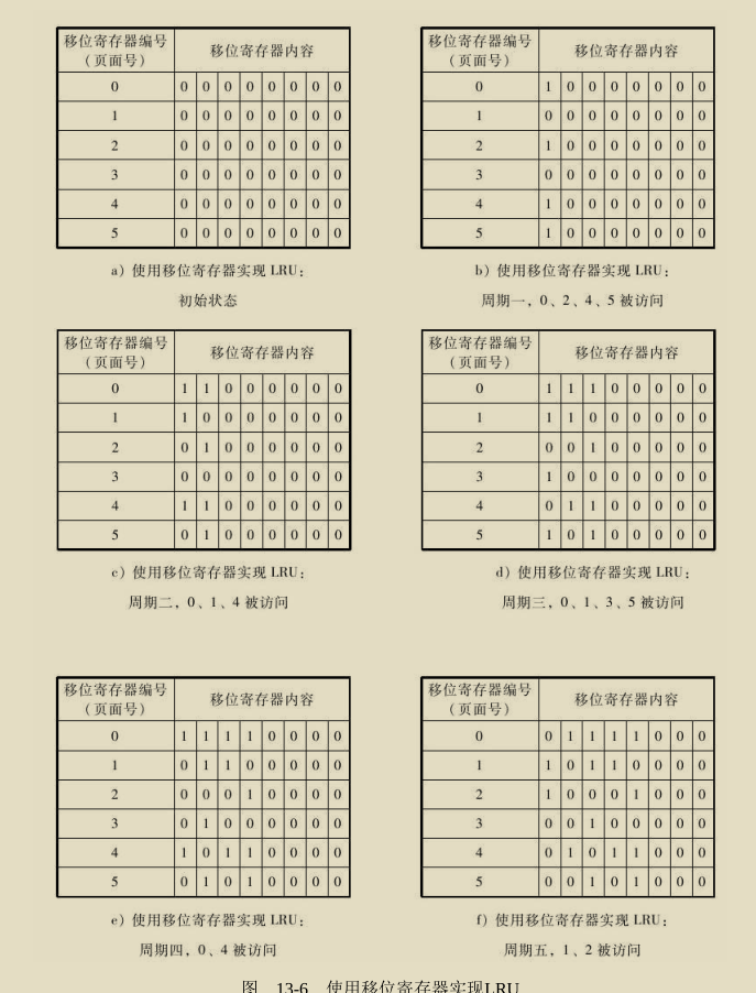 腾讯技术官又曝神作，两份堪称'千古绝唱'操作系统笔记现已疯传