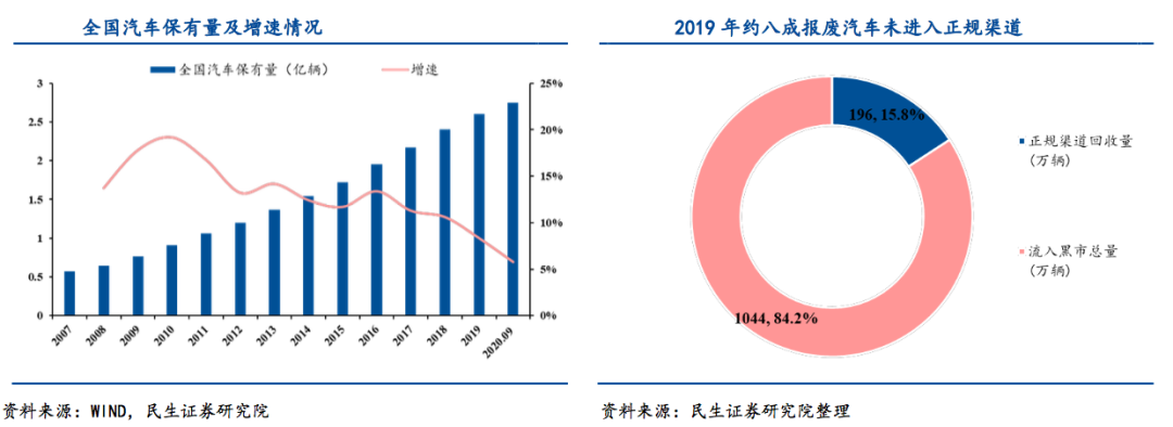 华宏科技：细分领域龙头！汽车拆解成长潜力值得期待