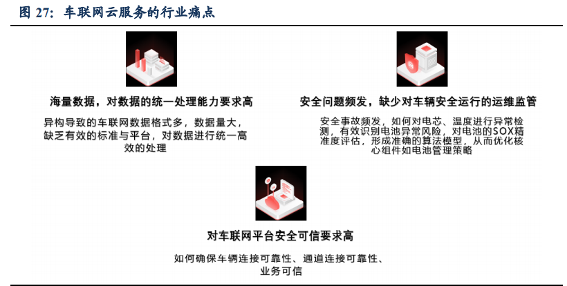 汽车行业专题报告：华为汽车产业剖析