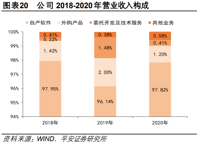 中望软件专题研究：CAX软件领先企业，行业机遇推动公司高速成长