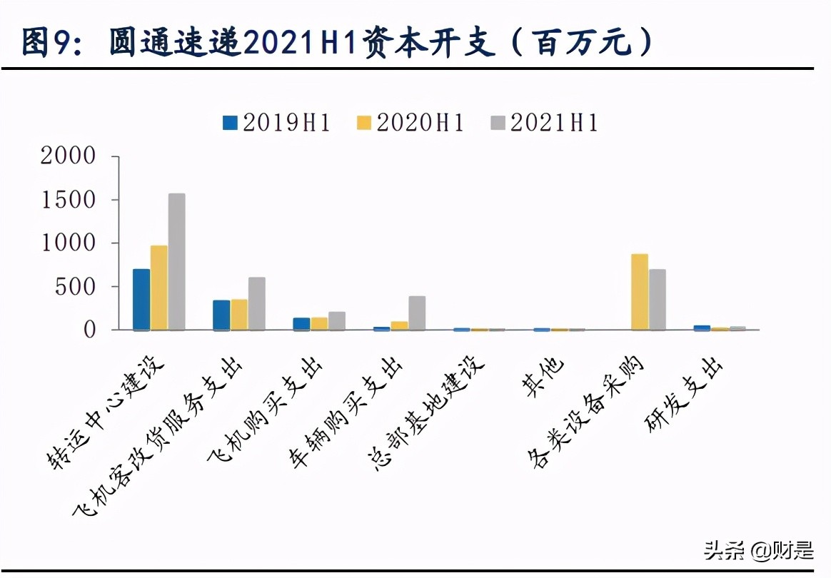 交通运输行业中报综述：货运客运冰火两重天，行业在曲折中复苏