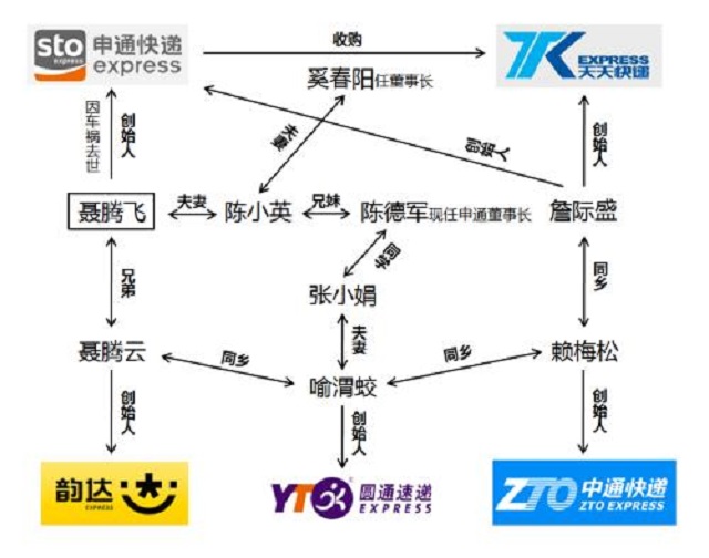 陈小英：申通快递创始人，146亿卖给马云后，又靠雨伞赚上百亿