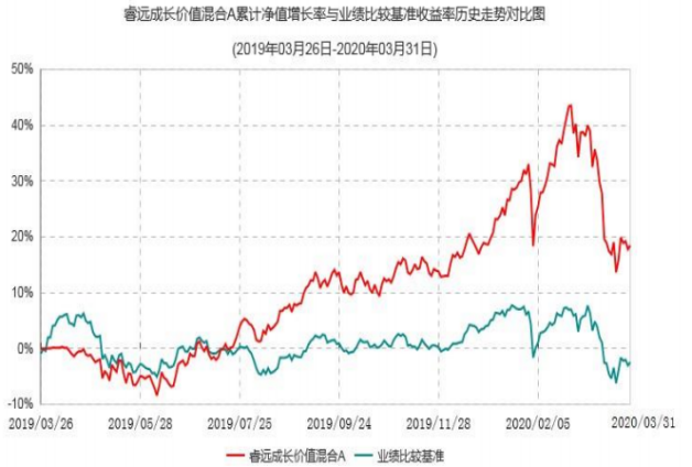 2020年首批基金一季报！傅鹏博、萧楠、刘格菘等