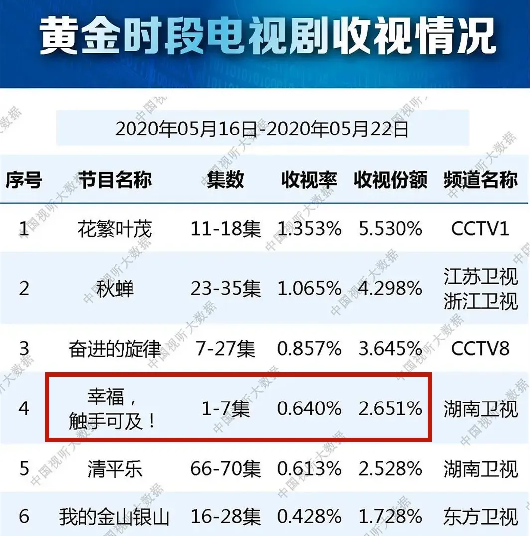 杨紫《余生》未定档《青簪行》撕番不断，扛剧女王危机大？