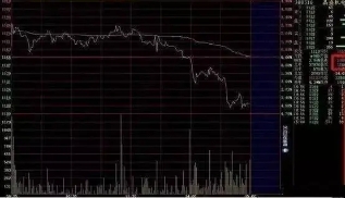 史上最全分时图买卖战法，再忙也要花5分钟背熟