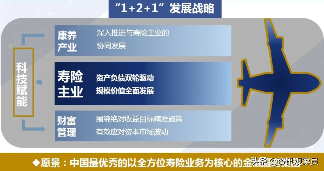 提高上市公司发展质量，新华保险在行动