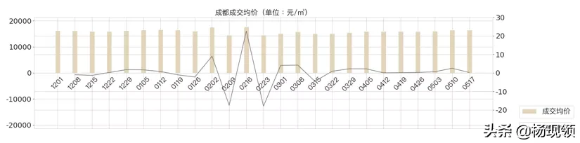 5月第2周｜全国二手市场购房需求持续释放