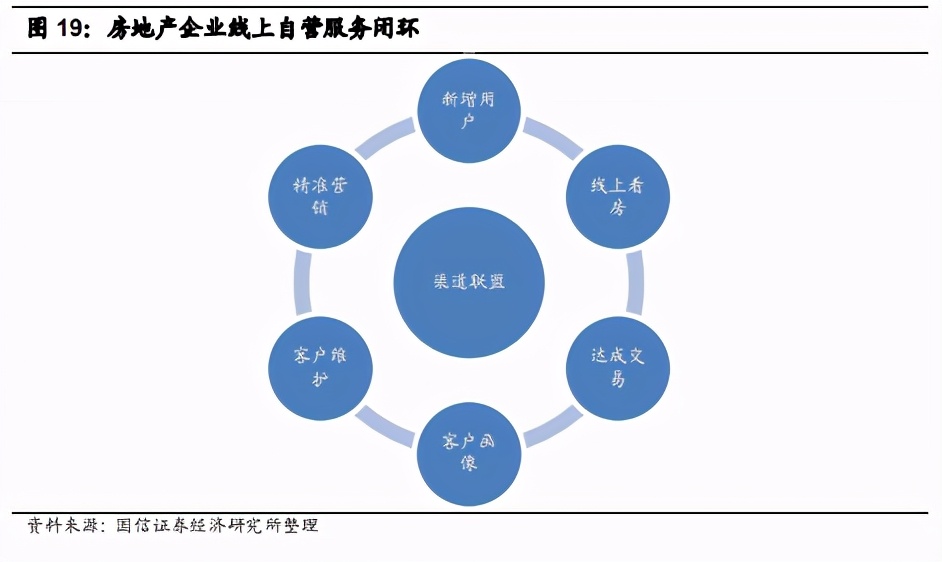 房地产行业深度报告：地产下半场，科技赋能助力新成长