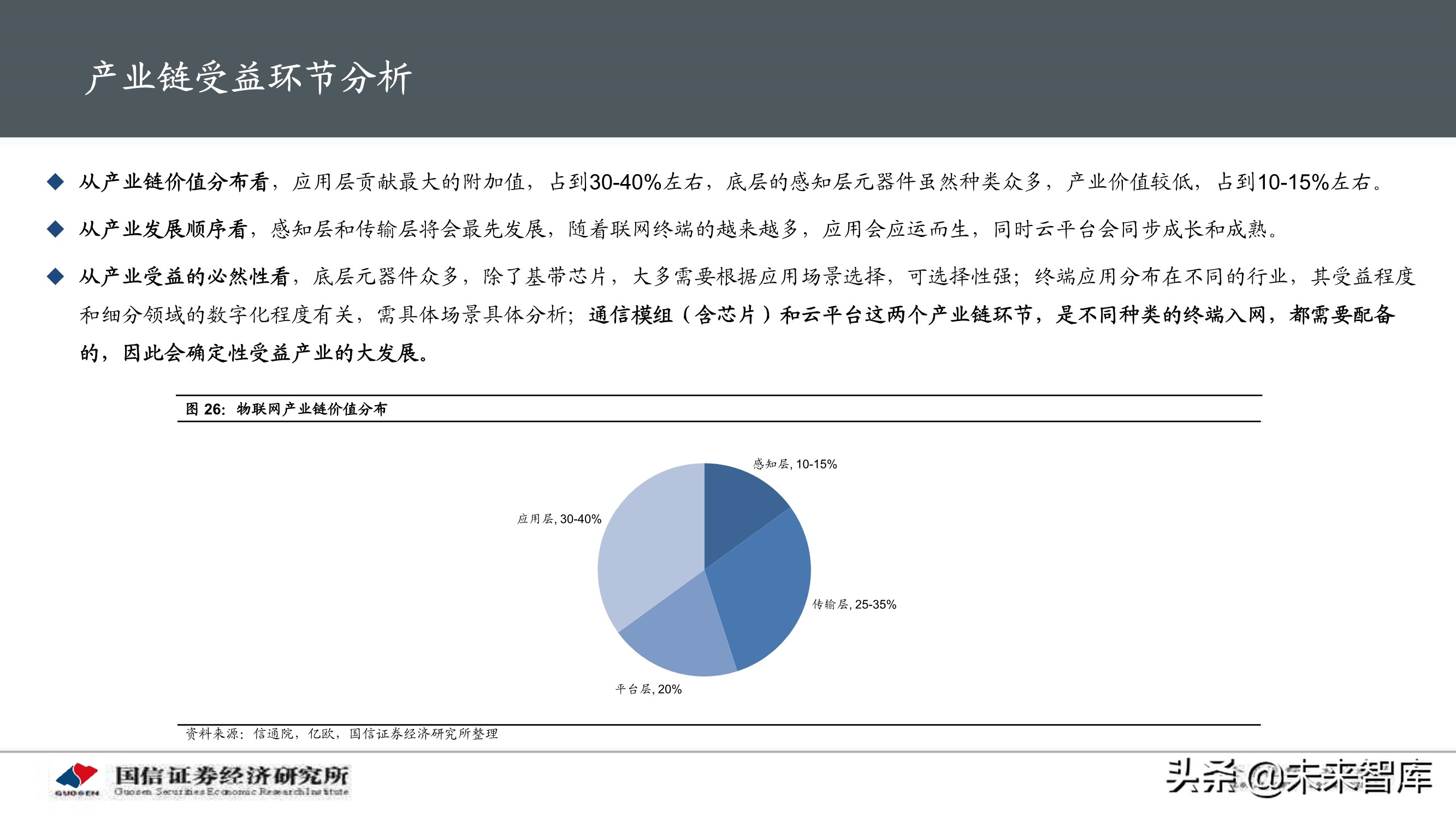 物联网产业104页深度研究报告：挖掘物联网产业投资机会