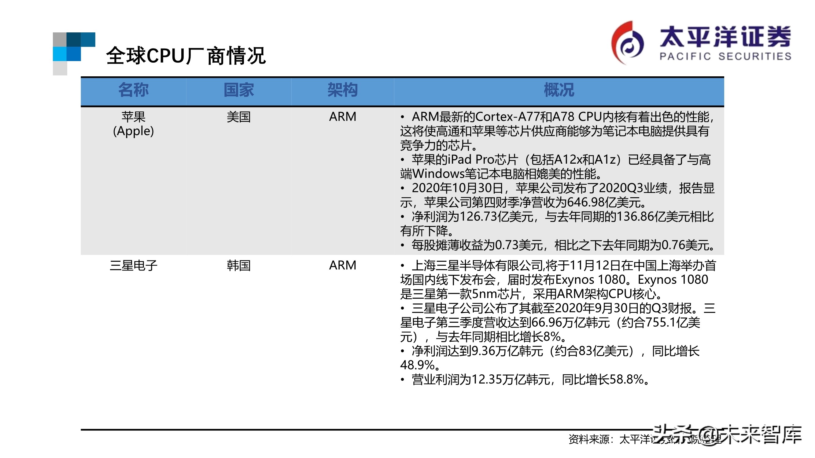 芯片行业专题报告：ARM深度研究
