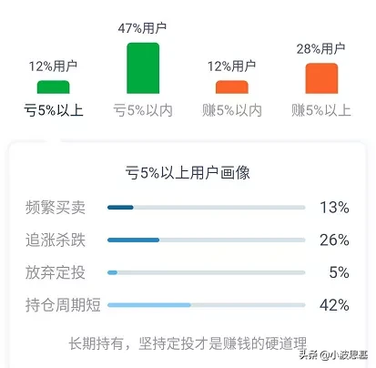 16年上涨423%，一个崛起的“后浪”