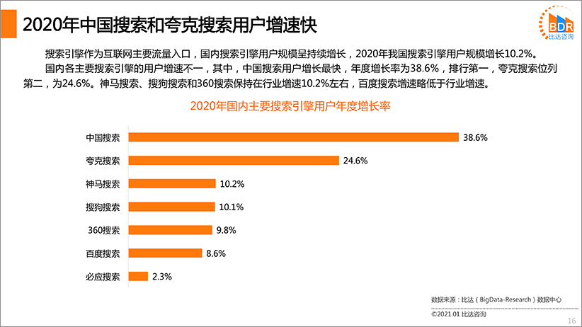 国内搜索引擎产品市场发展报告2020（简版）