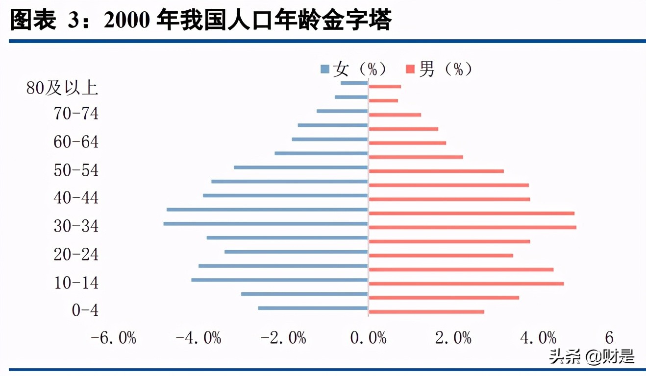 保险行业专题报告：商业养老险将成为上市险企NBV增长的基石