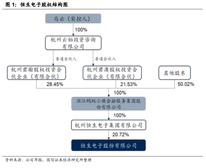 恒生电子深度解析：不断进击的金融科技巨头