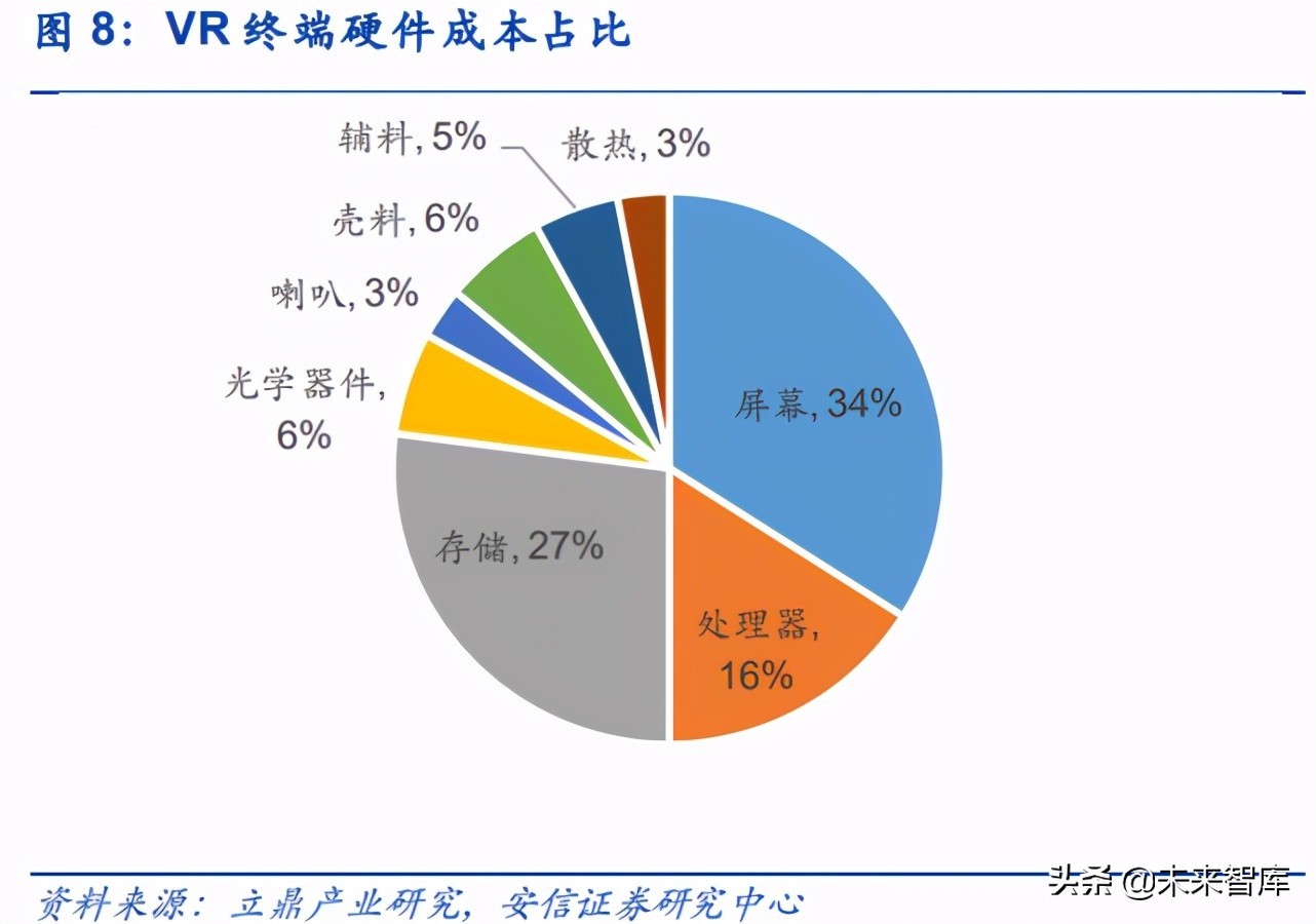 VRAR行业深度报告：VRAR是中场，Metaverse是终局