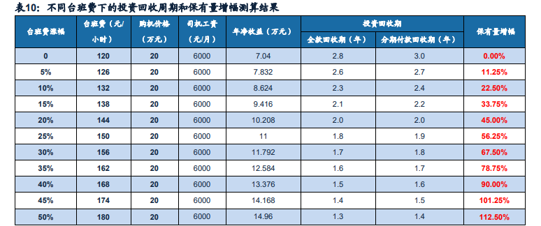 挖掘机行业深度报告：销量中枢向何处去