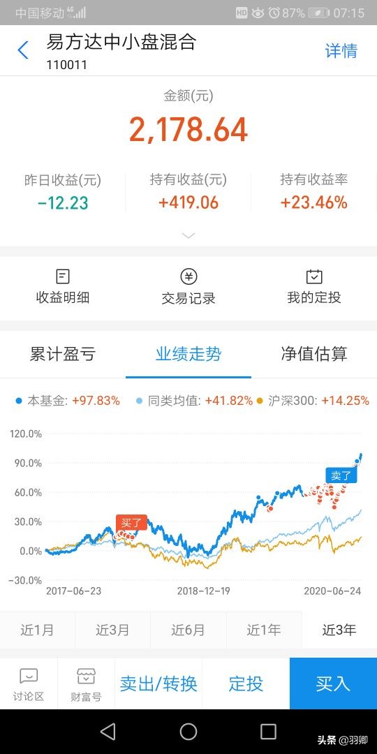 出乎意料，昨日重仓基金力往狂澜，挽回损失，