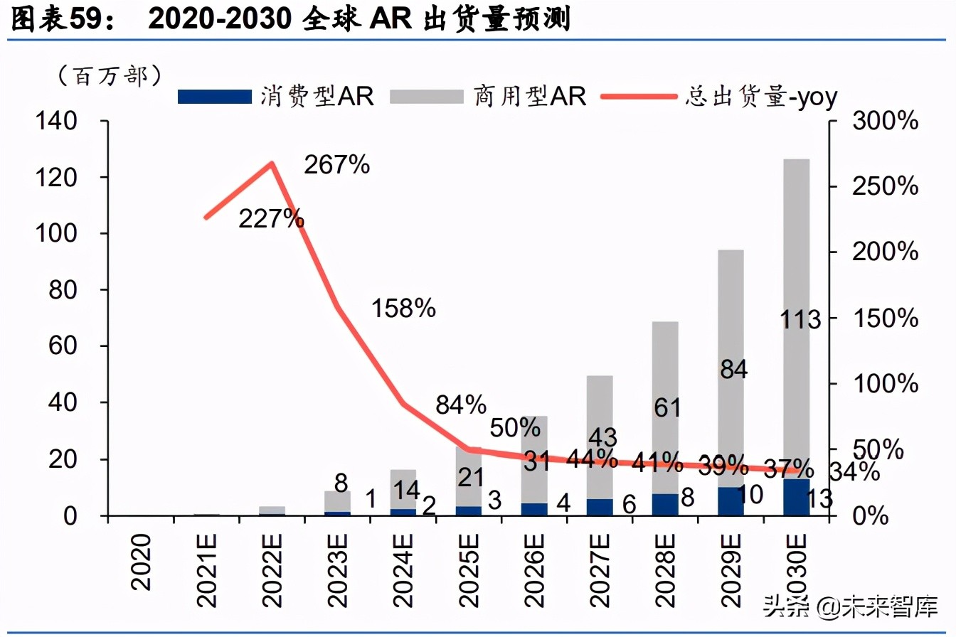 娱乐传媒行业2030展望：全面迎接虚实结合的数字化生活