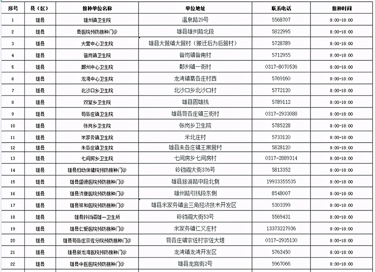 又增1例！广州17岁走读生确诊｜增至421家！石家庄市新冠病毒疫苗最新接种单位名单来了