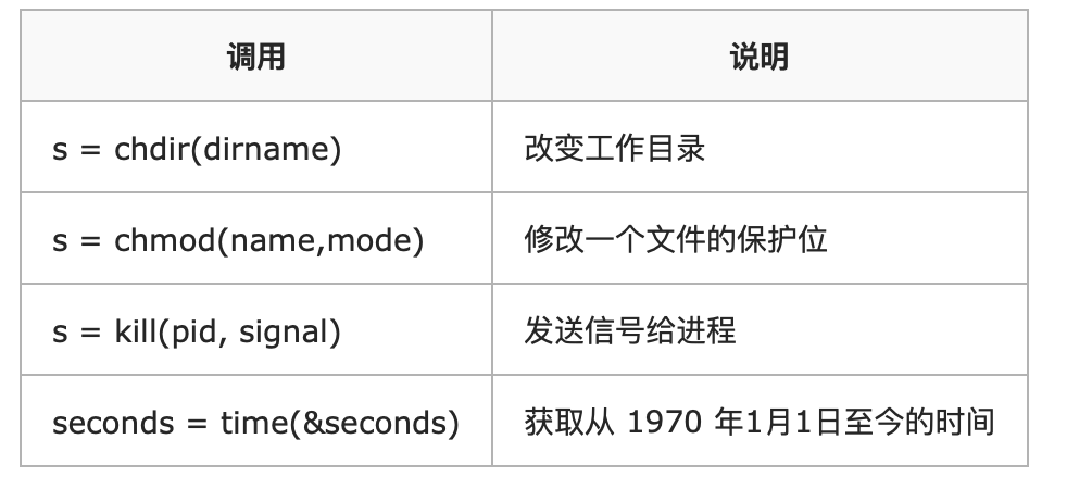 666，看完这篇操作系统吊打面试官