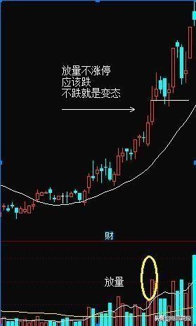 变态K线，股市中的天王炸，可遇不可求的黄金组