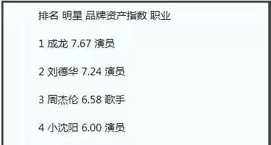 小沈陽(yáng)，就這樣改寫(xiě)了他的結(jié)局，還能回到跟著趙本山的風(fēng)光日子嗎