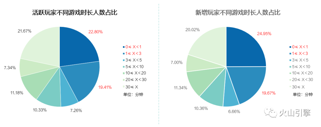 火山引擎：字节跳动快速增长的神秘推手