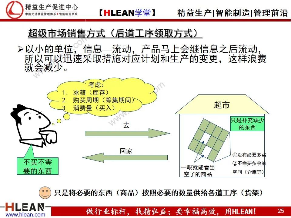 「精益学堂」TPS—丰田生产方式 系列课程（二）