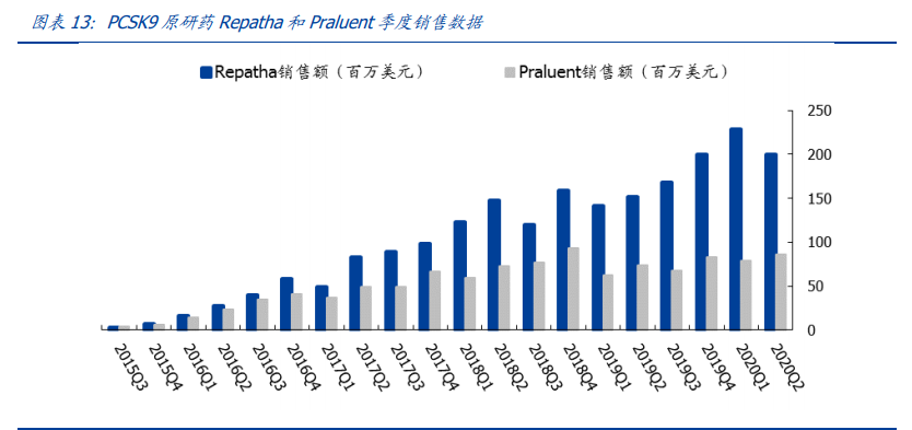 君实生物：PD1+中和抗体双驱动，厚积薄发Biotech新星