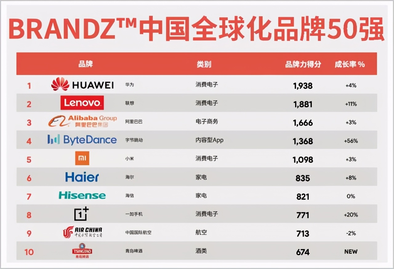 Hu Ge is become add newest spokesman, begin the home market that send force