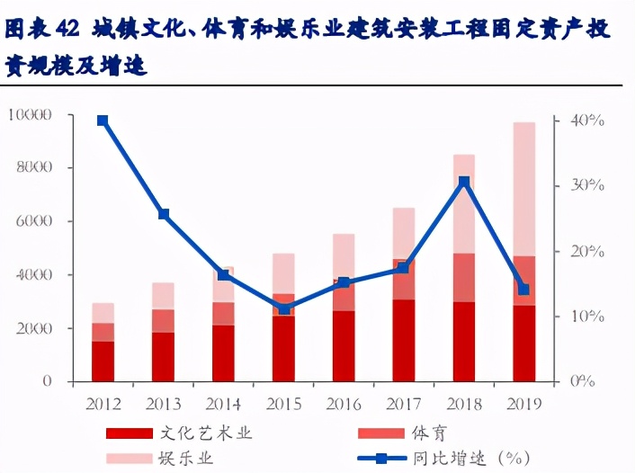 装配式建筑产业专题报告：优质赛道，钢结构未来已来
