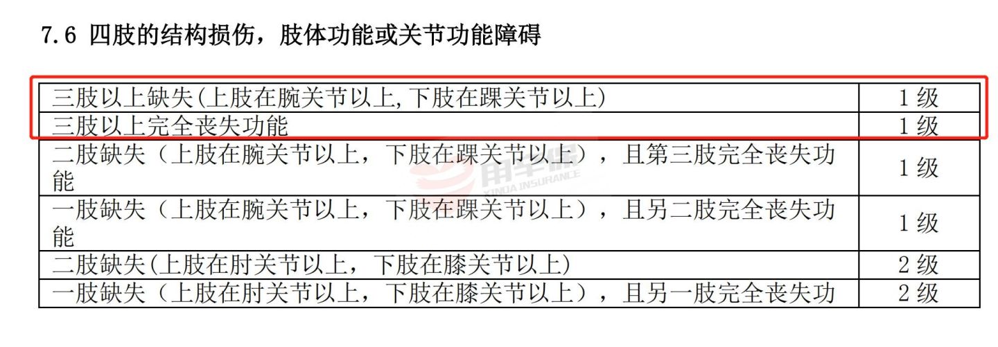 三个理赔案例，告诉你意外险真相 第5张