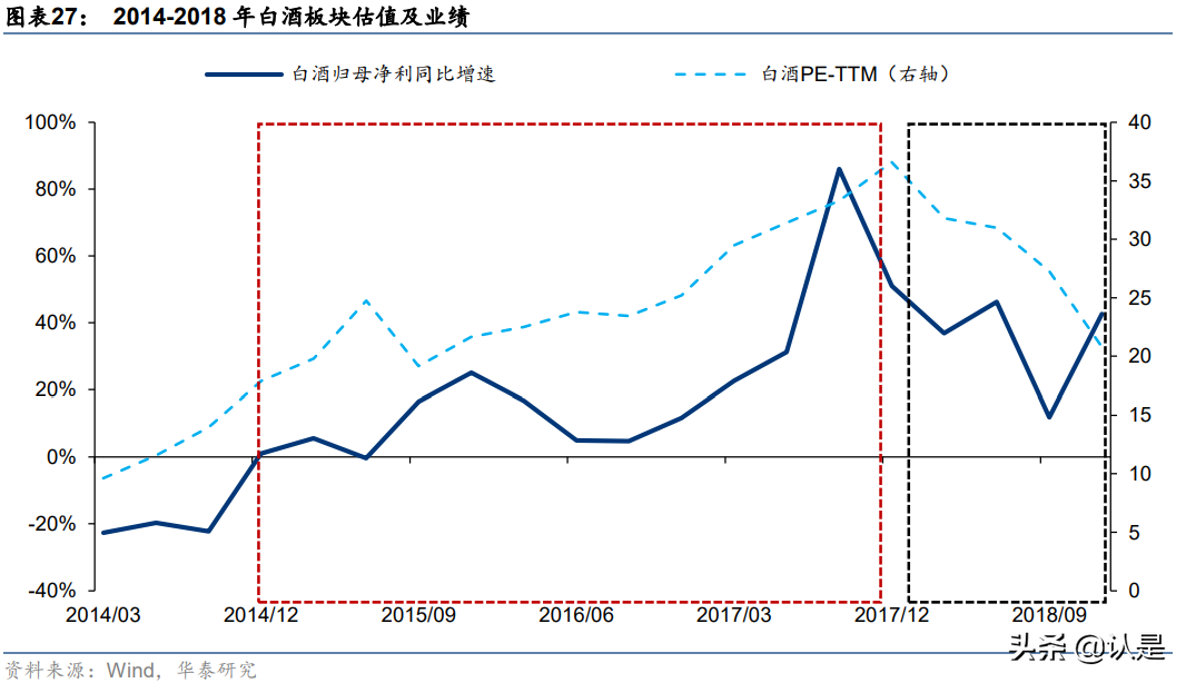 白酒深度复盘专题报告：如何理解周期演绎