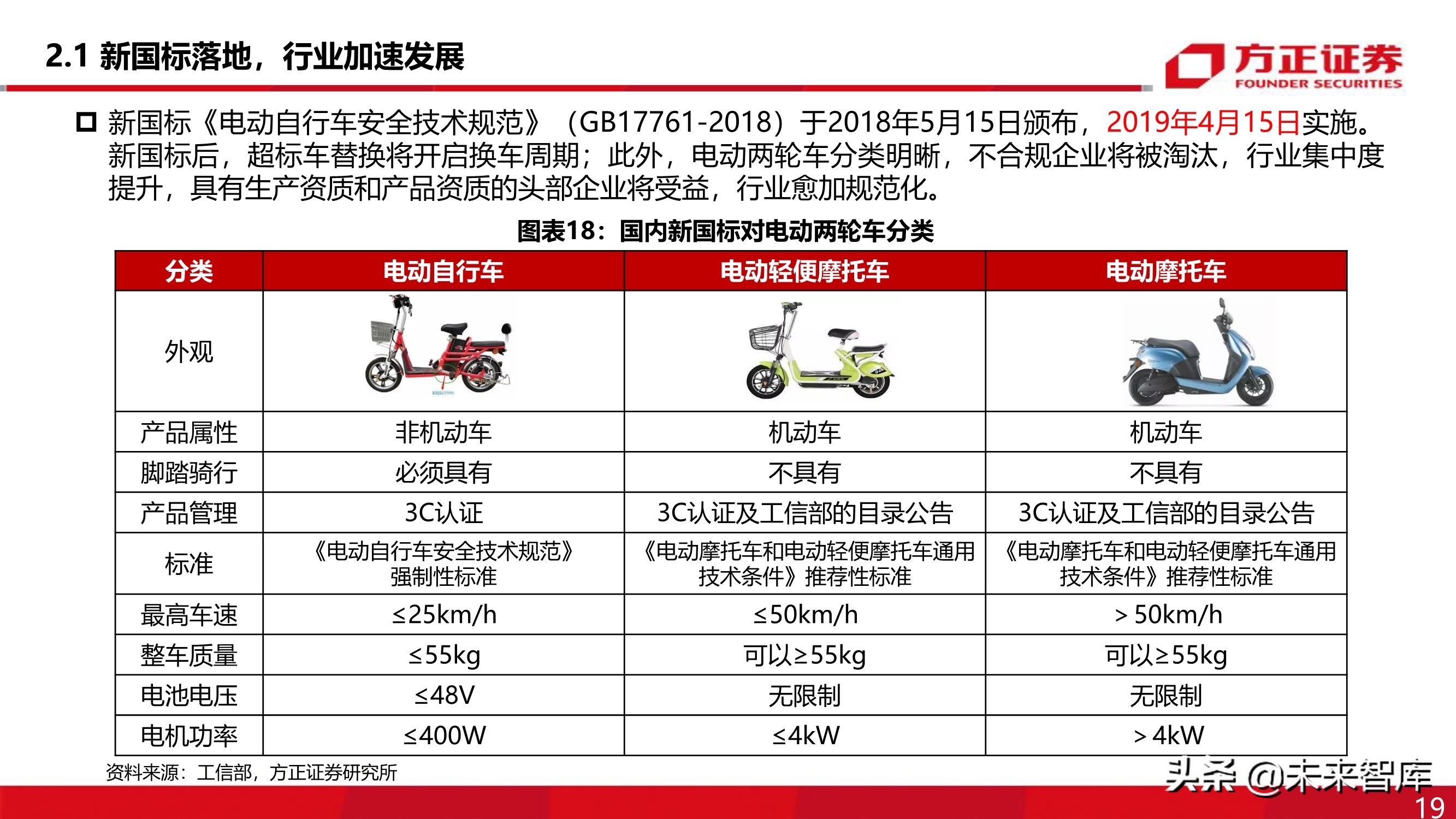 电动两轮车行业深度报告：被忽略的千亿市场