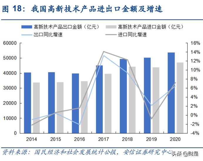 航空行业专题研究：后疫情时代对我国航空物流的思考