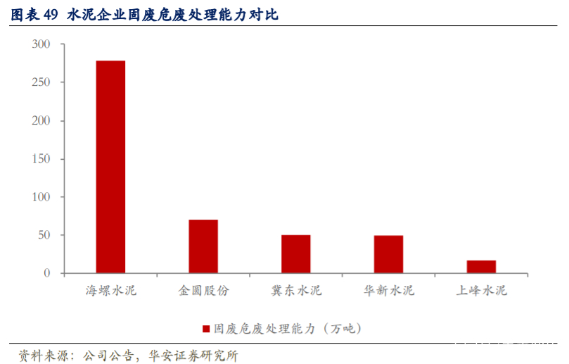 海螺水泥深度解析：拥有坚实壁垒的周期核心资产