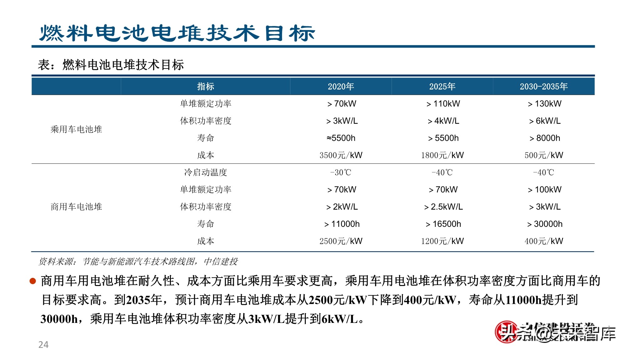 燃料电池&氢能行业专题报告：为之，难者亦易