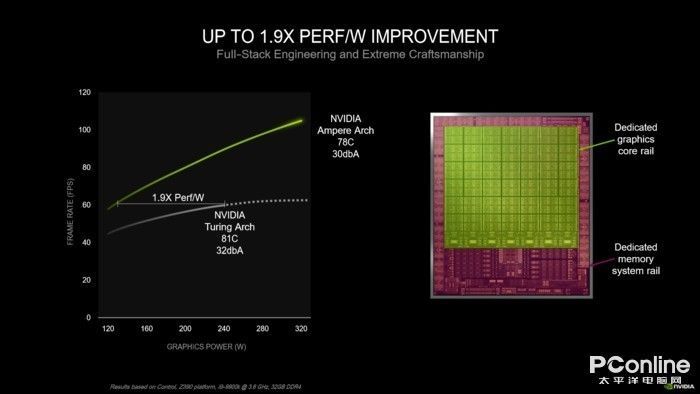 真·甜品卡降临！映众RTX 3060冰龙超级版评测