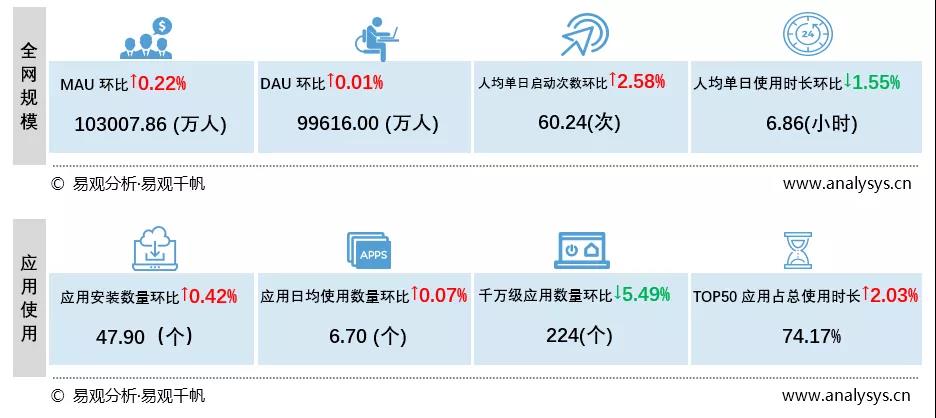 2020年9月易观千帆移动AppTOP1000榜单