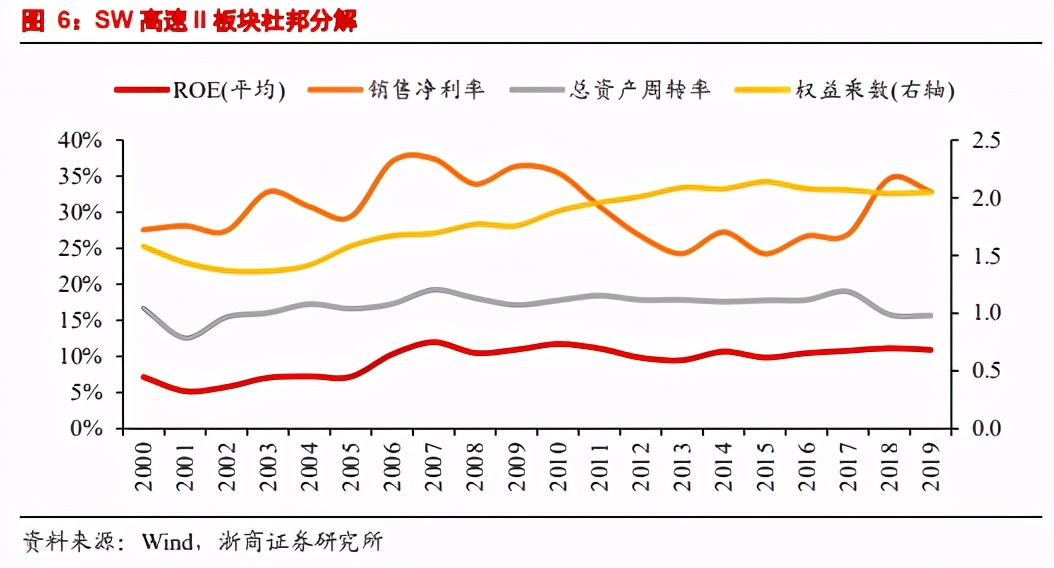 高速公路板块成长性框架研究：守正出奇，源远流长