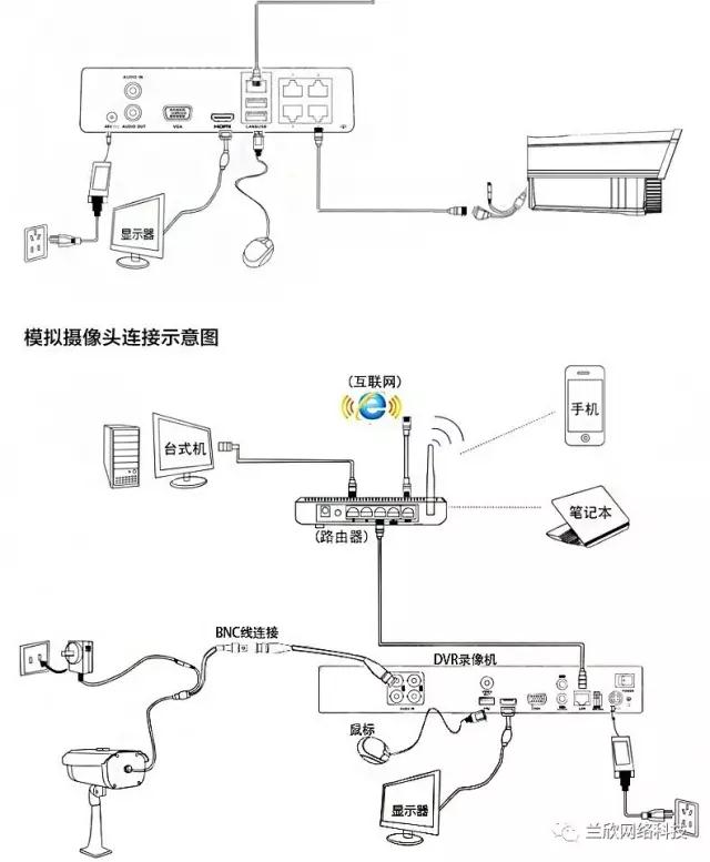 海康威视网络硬盘录像机怎么添加？海康摄像机怎么设置