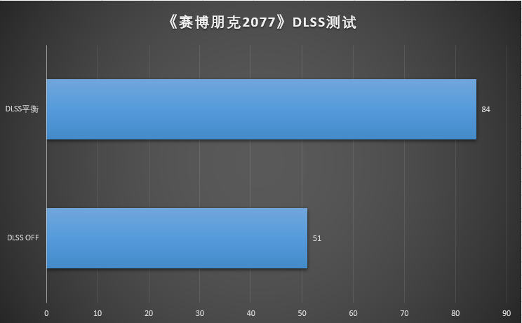 技嘉RTX 3090魔鹰能否玩爽赛博朋克2077
